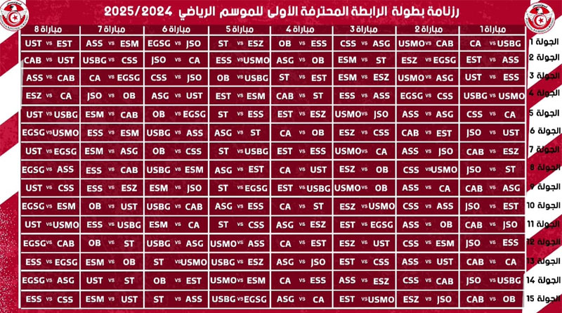 Ligue 1: Saison 2024/25 Tunesien: Hinrunde ausgelost